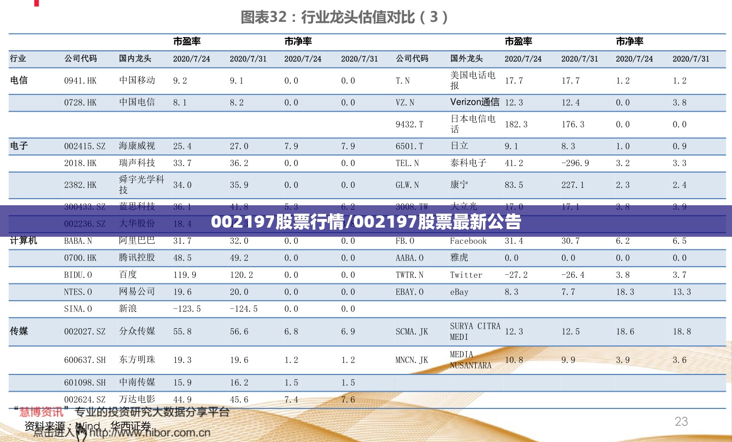 002197股票行情/002197股票最新公告 002197股票行情/002197股票最新公告
