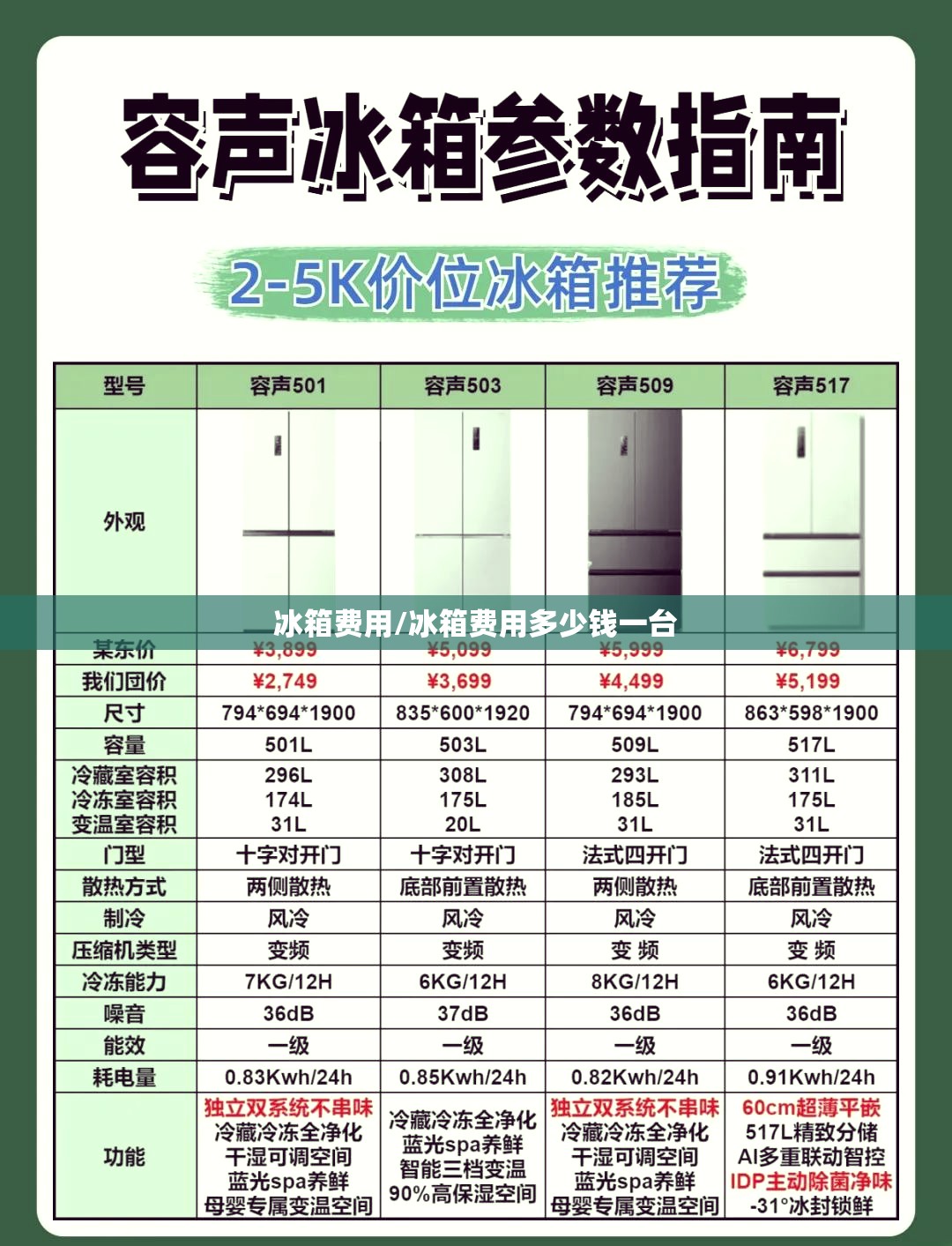 冰箱费用/冰箱费用多少钱一台