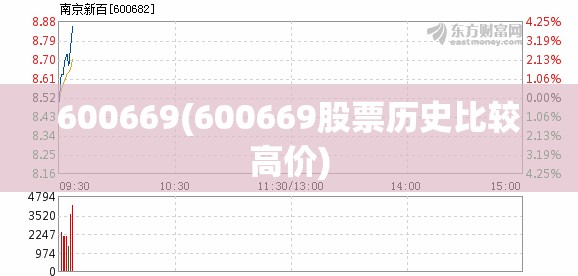 600669(600669股票历史比较高价)