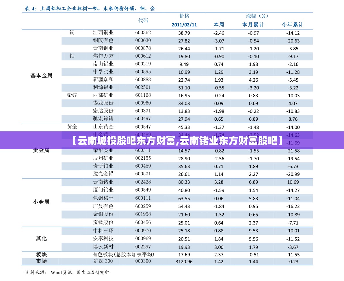 【云南城投股吧东方财富,云南锗业东方财富股吧】