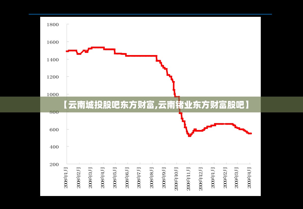 【云南城投股吧东方财富,云南锗业东方财富股吧】