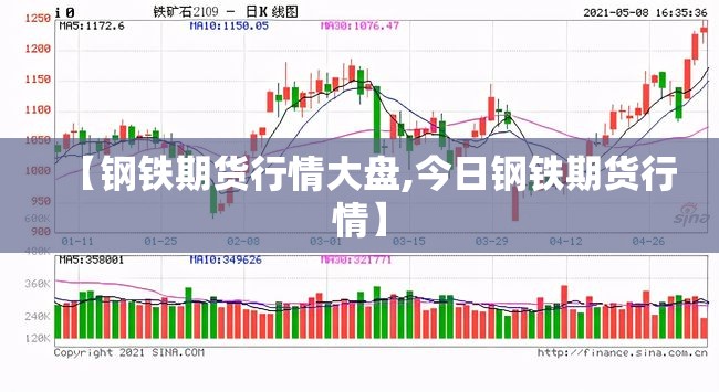 【钢铁期货行情大盘,今日钢铁期货行情】 【钢铁期货行情大盘,今日钢铁期货行情】