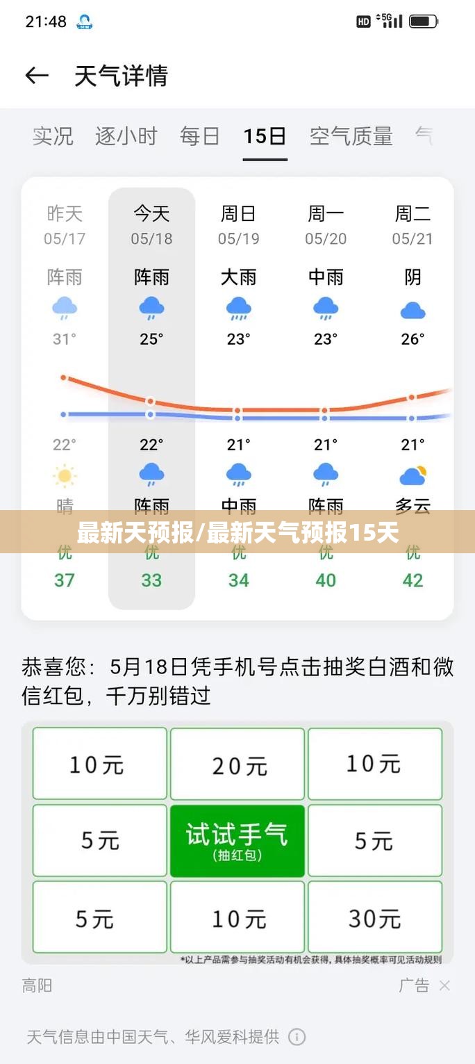 最新天预报/最新天气预报15天 最新天预报/最新天气预报15天