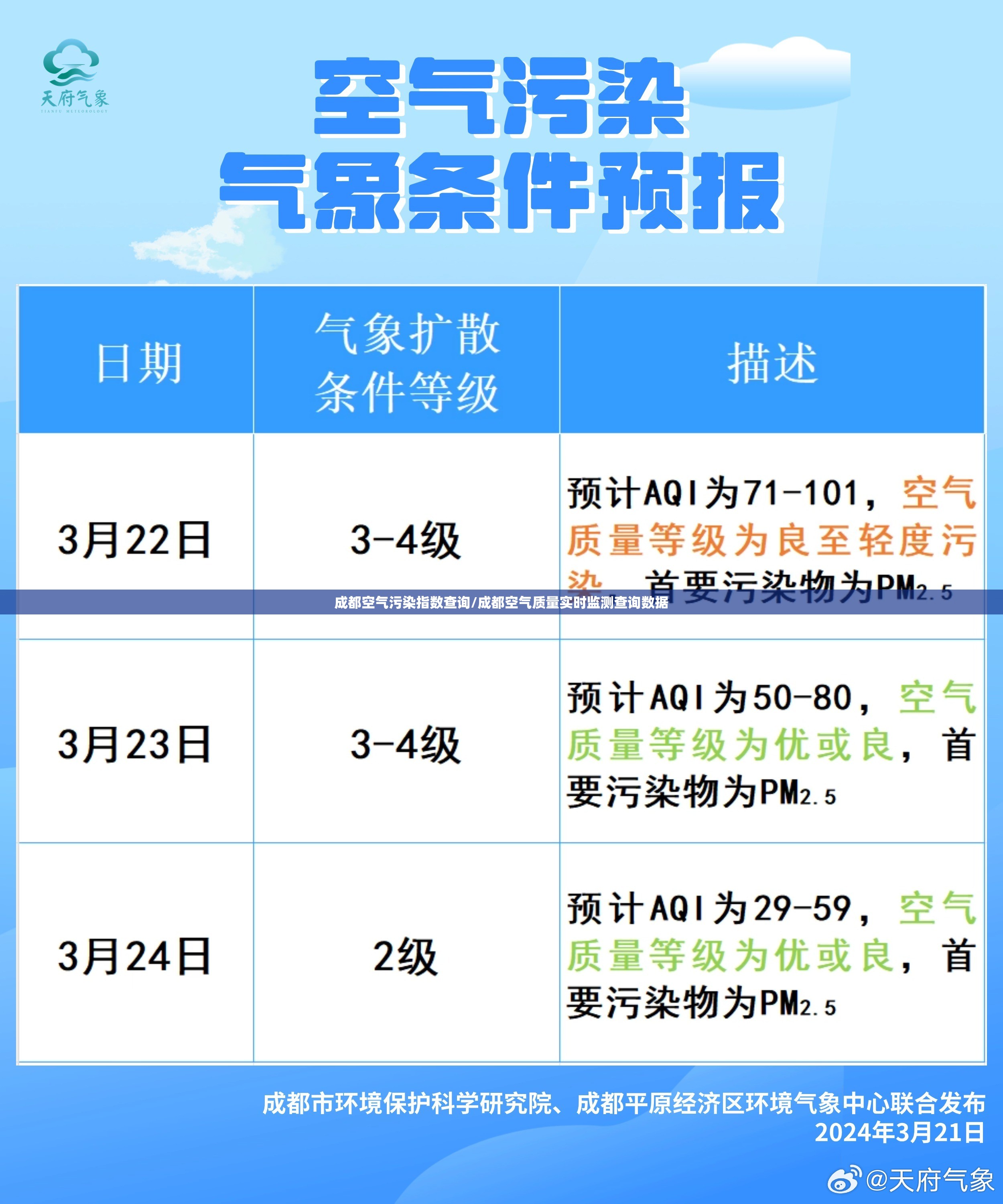 成都空气污染指数查询/成都空气质量实时监测查询数据