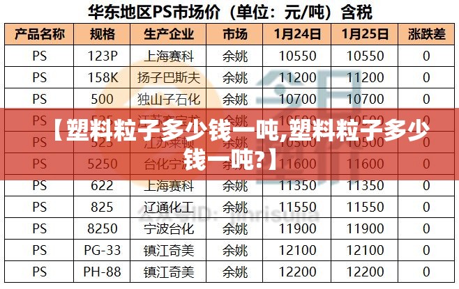 【塑料粒子多少钱一吨,塑料粒子多少钱一吨?】 【塑料粒子多少钱一吨,塑料粒子多少钱一吨?】