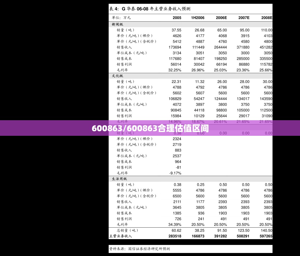 600863/600863合理估值区间