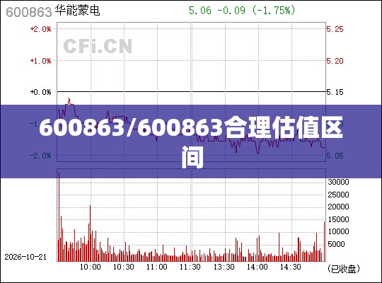 600863/600863合理估值区间