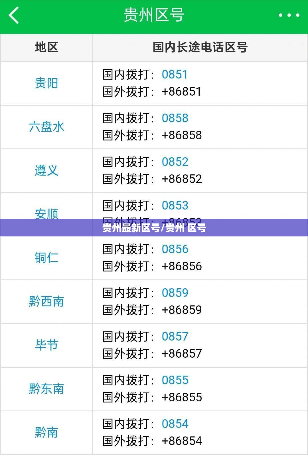 贵州最新区号/贵州 区号 贵州最新区号/贵州 区号