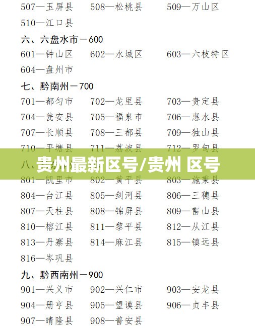 贵州最新区号/贵州 区号 贵州最新区号/贵州 区号