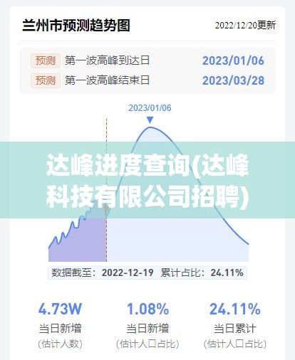 达峰进度查询(达峰科技有限公司招聘) 达峰进度查询(达峰科技有限公司招聘)