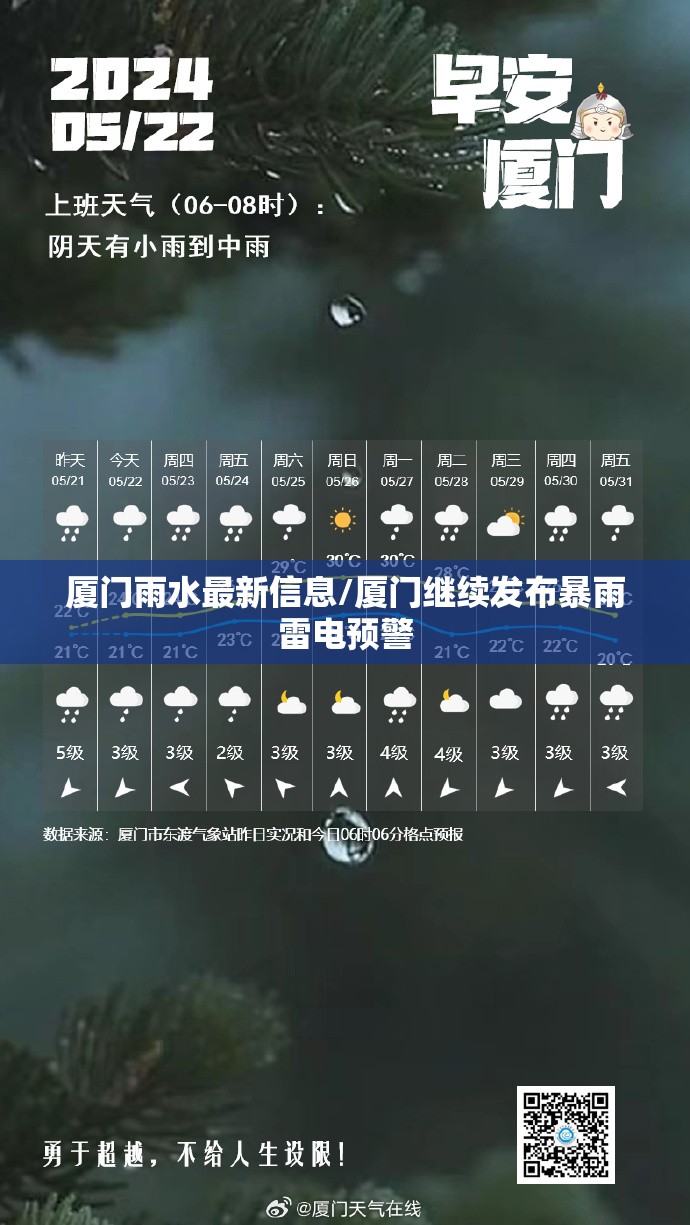厦门雨水最新信息/厦门继续发布暴雨雷电预警 厦门雨水最新信息/厦门继续发布暴雨雷电预警