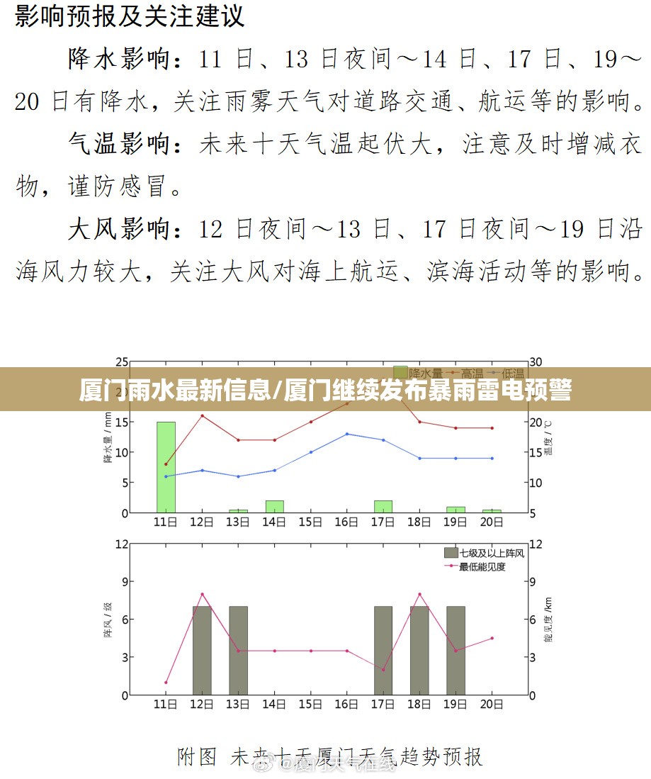 厦门雨水最新信息/厦门继续发布暴雨雷电预警 厦门雨水最新信息/厦门继续发布暴雨雷电预警