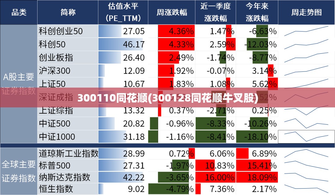 300110同花顺(300128同花顺牛叉股) 300110同花顺(300128同花顺牛叉股)