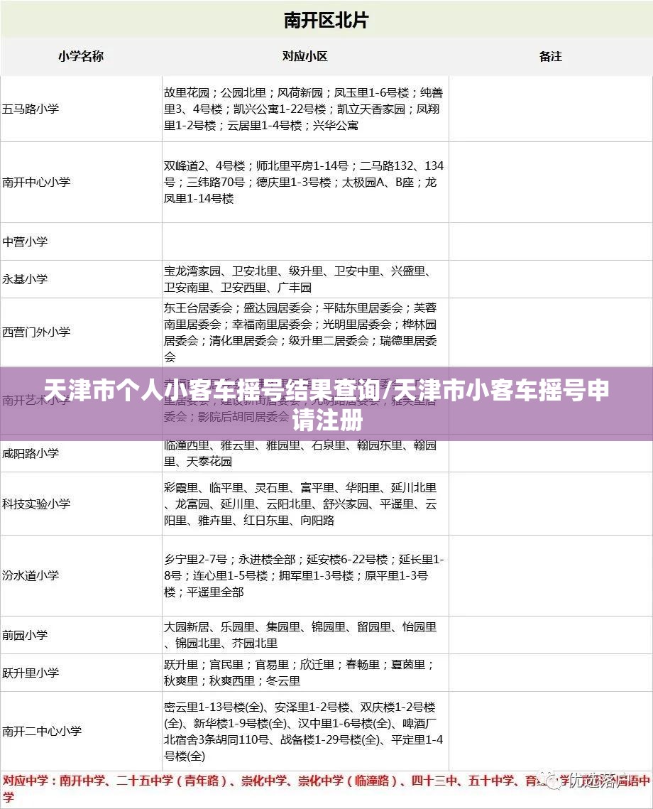 天津市个人小客车摇号结果查询/天津市小客车摇号申请注册