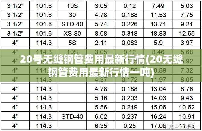 20号无缝钢管费用最新行情(20无缝钢管费用最新行情一吨)