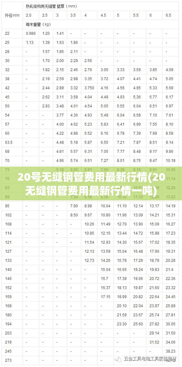 20号无缝钢管费用最新行情(20无缝钢管费用最新行情一吨)