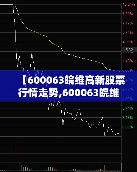 【600063皖维高新股票行情走势,600063皖维高新是军工】 【600063皖维高新股票行情走势,600063皖维高新是军工】