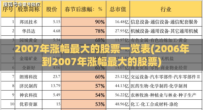 2007年涨幅最大的股票一览表(2006年到2007年涨幅最大的股票)