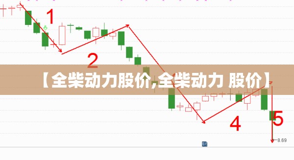 【全柴动力股价,全柴动力 股价】 【全柴动力股价,全柴动力 股价】