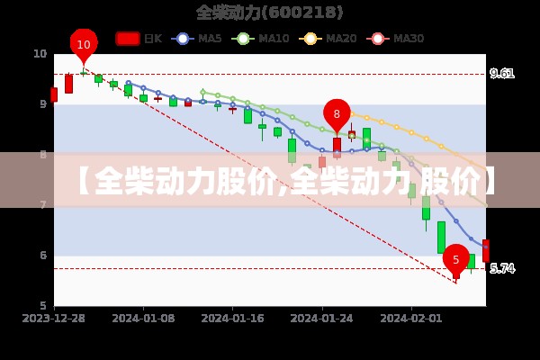 【全柴动力股价,全柴动力 股价】 【全柴动力股价,全柴动力 股价】