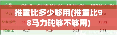 推重比多少够用(推重比98马力砘够不够用) 推重比多少够用(推重比98马力砘够不够用)