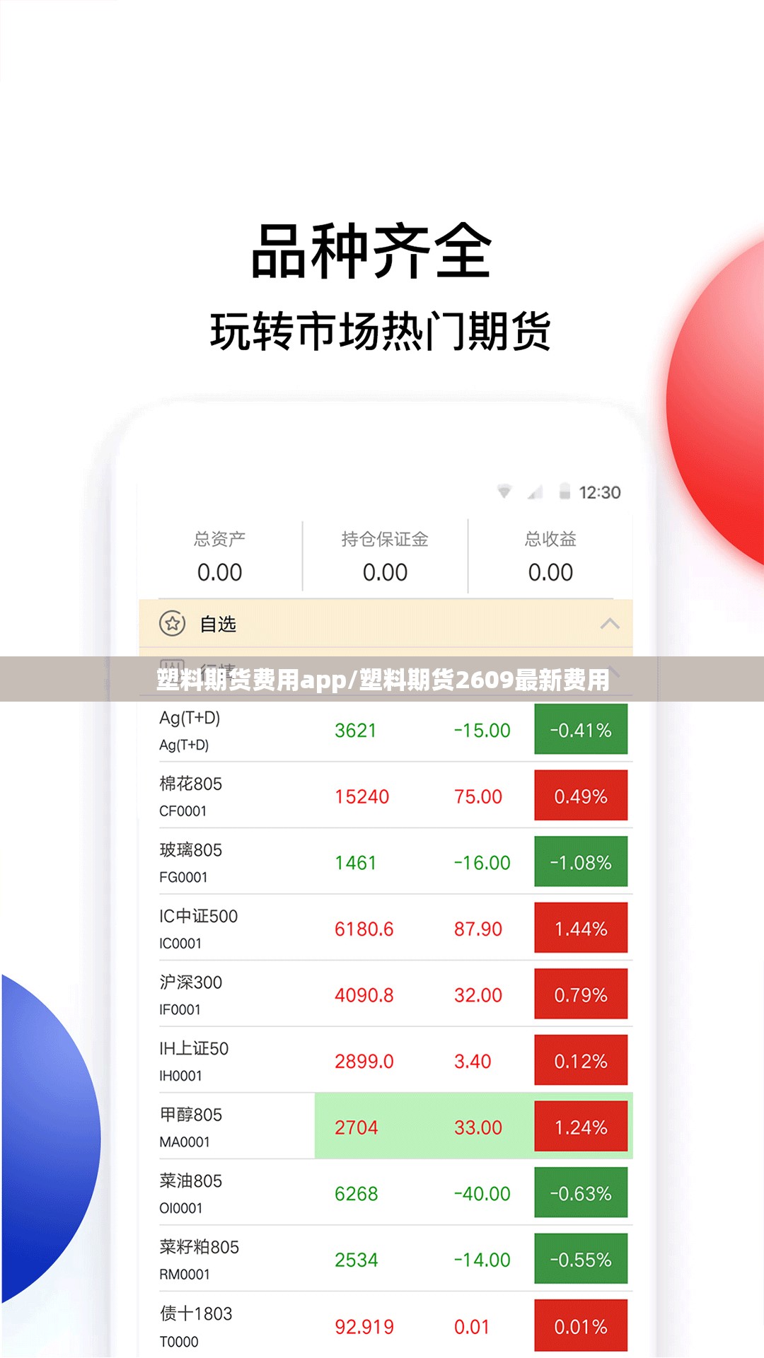 塑料期货费用app/塑料期货2609最新费用