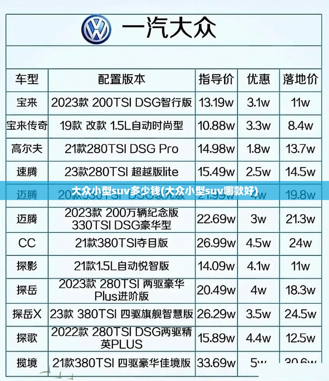 大众小型suv多少钱(大众小型suv哪款好) 大众小型suv多少钱(大众小型suv哪款好)
