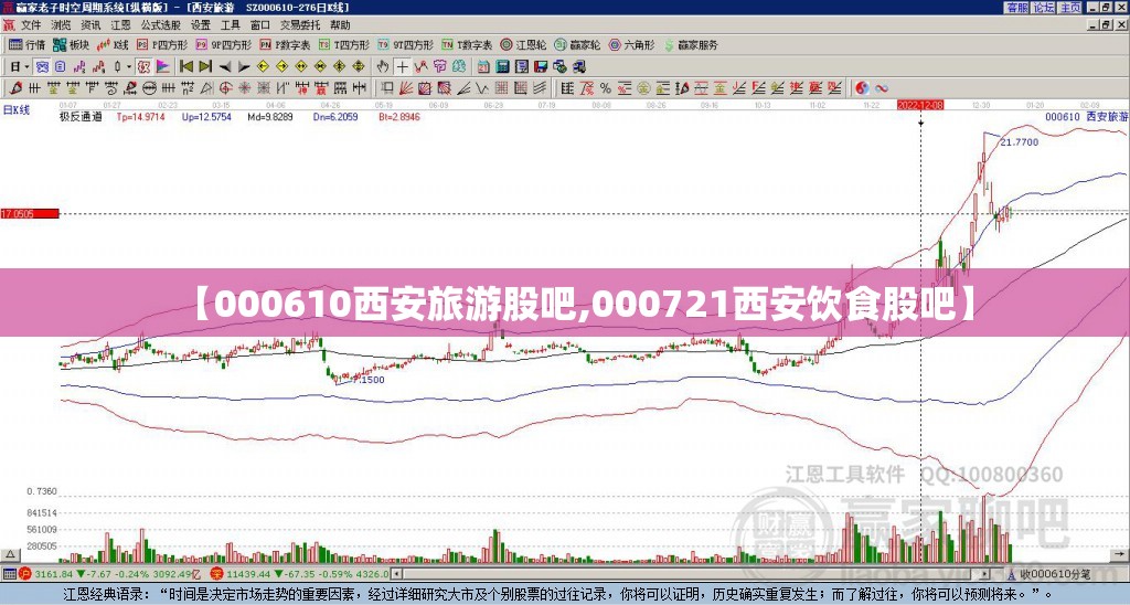 【000610西安旅游股吧,000721西安饮食股吧】 【000610西安旅游股吧,000721西安饮食股吧】