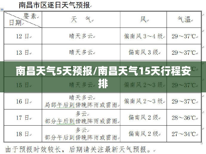 南昌天气5天预报/南昌天气15天行程安排