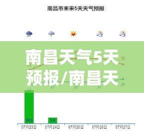 南昌天气5天预报/南昌天气15天行程安排