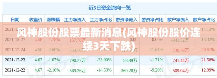 风神股份股票最新消息(风神股份股价连续3天下跌) 风神股份股票最新消息(风神股份股价连续3天下跌)