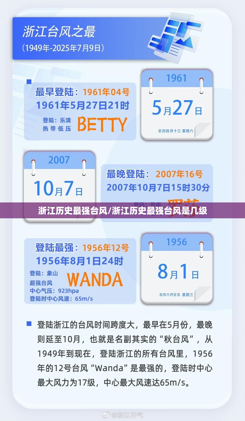浙江历史最强台风/浙江历史最强台风是几级