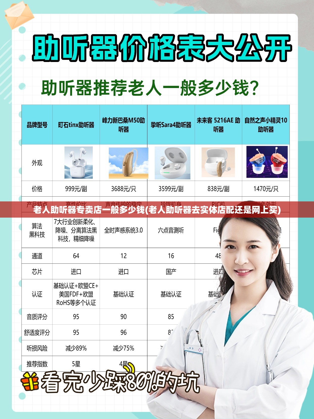 老人助听器专卖店一般多少钱(老人助听器去实体店配还是网上买)