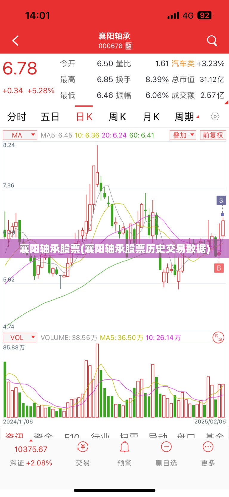 襄阳轴承股票(襄阳轴承股票历史交易数据) 襄阳轴承股票(襄阳轴承股票历史交易数据)