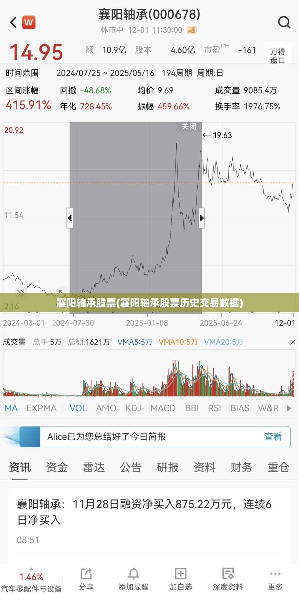襄阳轴承股票(襄阳轴承股票历史交易数据) 襄阳轴承股票(襄阳轴承股票历史交易数据)