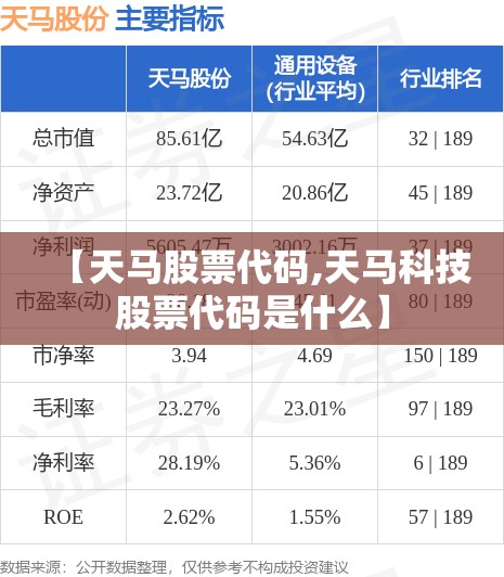 【天马股票代码,天马科技股票代码是什么】