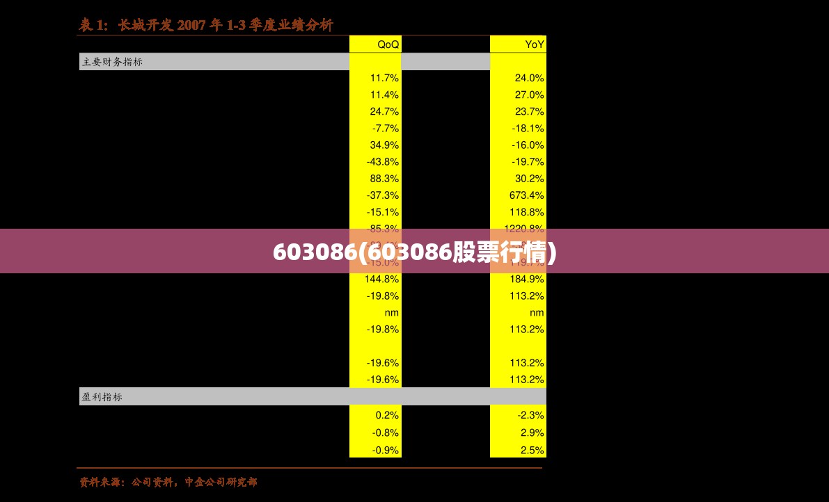 603086(603086股票行情)