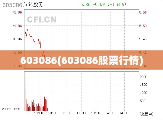 603086(603086股票行情)