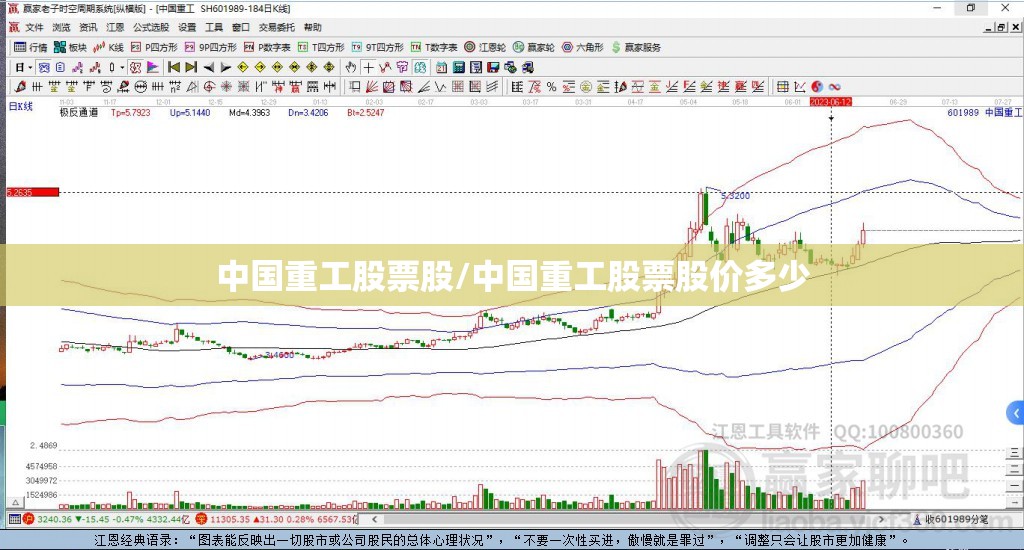 中国重工股票股/中国重工股票股价多少 中国重工股票股/中国重工股票股价多少