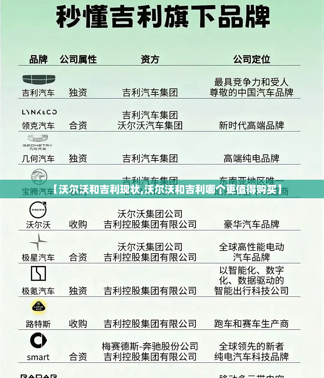 【沃尔沃和吉利现状,沃尔沃和吉利哪个更值得购买】