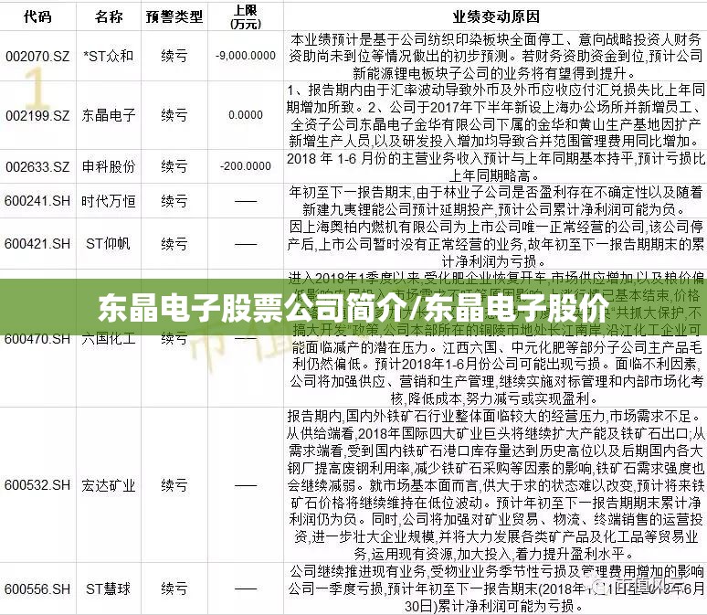 东晶电子股票公司简介/东晶电子股价 东晶电子股票公司简介/东晶电子股价