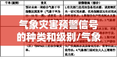 气象灾害预警信号的种类和级别/气象灾害预警信号的种类和级别由谁规定