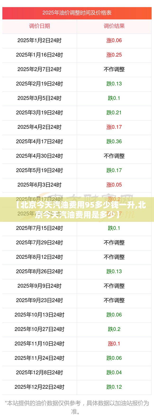 【北京今天汽油费用95多少钱一升,北京今天汽油费用是多少】