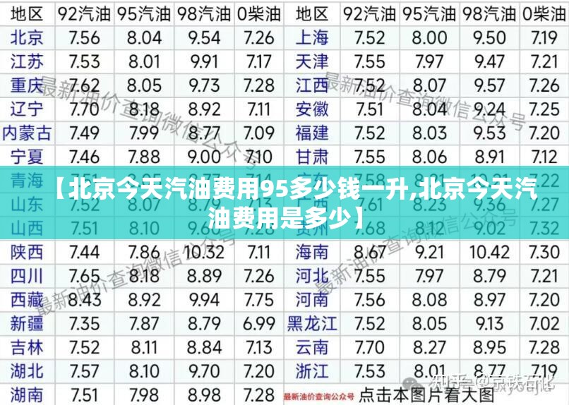 【北京今天汽油费用95多少钱一升,北京今天汽油费用是多少】