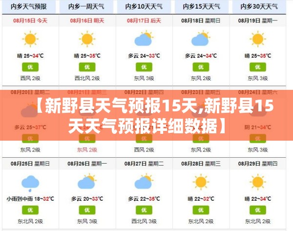 【新野县天气预报15天,新野县15天天气预报详细数据】