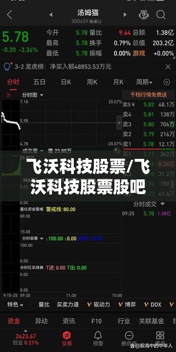 飞沃科技股票/飞沃科技股票股吧