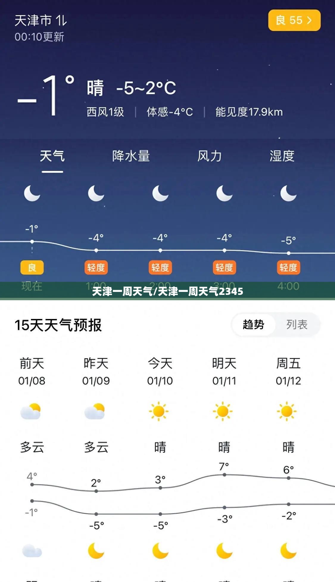 天津一周天气/天津一周天气2345 天津一周天气/天津一周天气2345