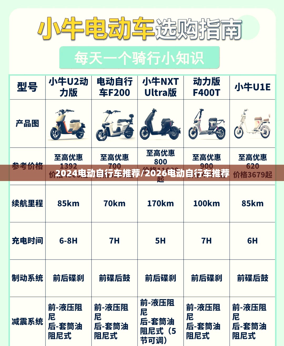 2024电动自行车推荐/2026电动自行车推荐 2024电动自行车推荐/2026电动自行车推荐