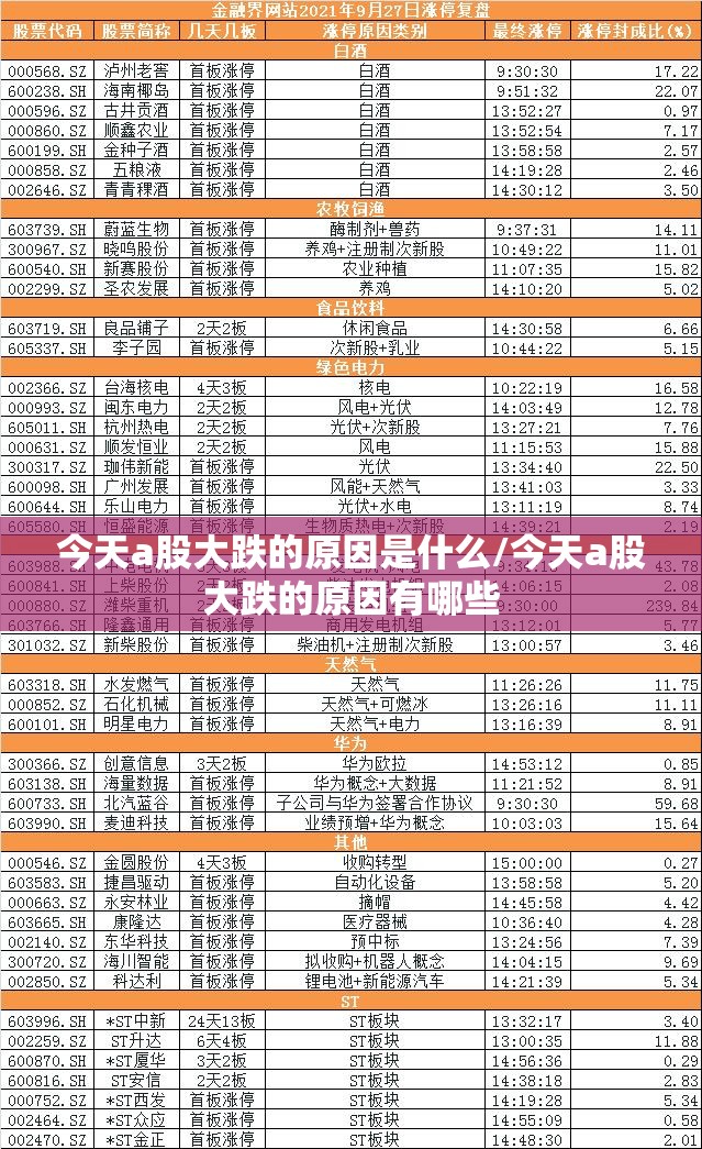 今天a股大跌的原因是什么/今天a股大跌的原因有哪些 今天a股大跌的原因是什么/今天a股大跌的原因有哪些