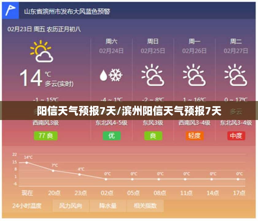 阳信天气预报7天/滨州阳信天气预报7天